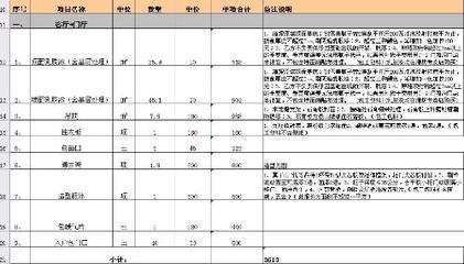 我的装修价格表合适吗?