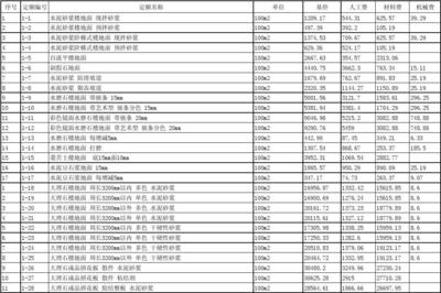 2010-装饰工程定额子目